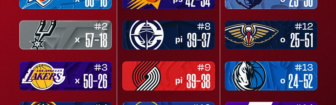 最新排名：湖人&amp;掘金双锁季后赛 快船确定打附加赛 骑士无力争东1