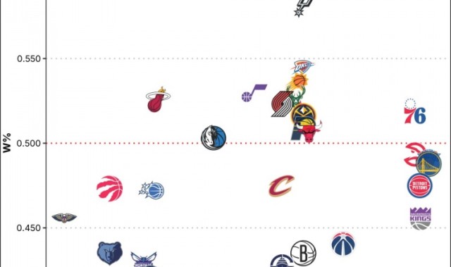 开云体育入口-NBA历史各队胜率排名：凯尔特人、湖人、马刺位列前3 森林狼垫底