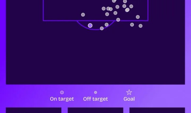 kaiyun-萨拉赫近10场英超0进球：禁区内触球80次+射门29次+4次射正