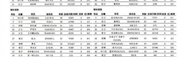 开云体育APP-亚泰vs广州队：蒿俊闵先发黄博文替补 长春3外援