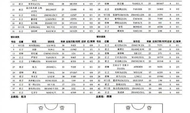 开云体育APP-亚泰vs广州队：蒿俊闵先发黄博文替补 长春3外援